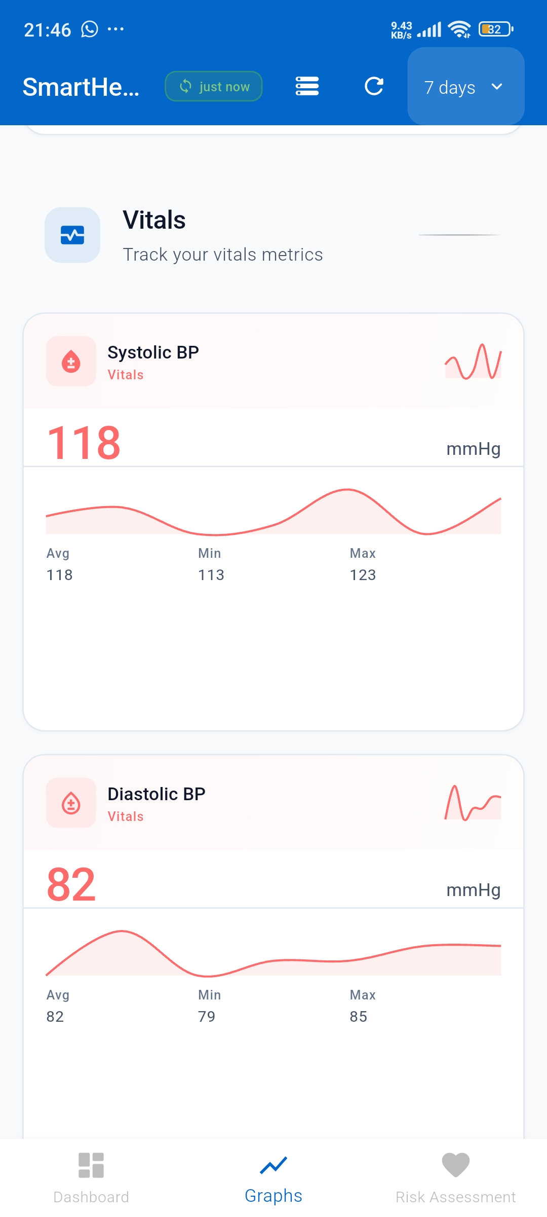 SmartHealth interactive health data charts